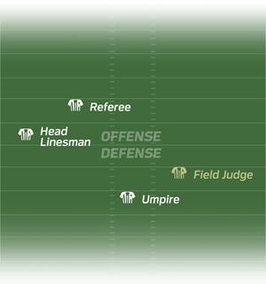 It shows the field with the fourth position added.